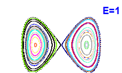 Poincaré section A=0, E=1